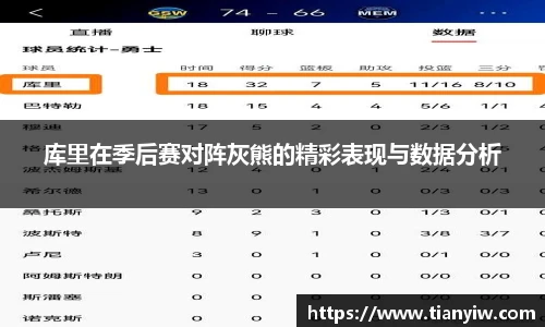 库里在季后赛对阵灰熊的精彩表现与数据分析